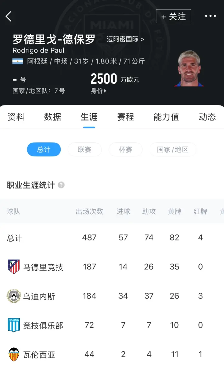 加盟球队, 合同期将延, img